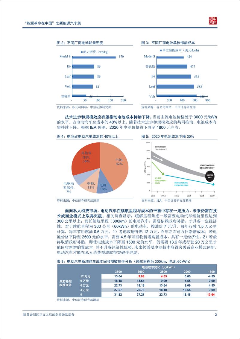 《中信证券-“能源革命在中国“之新能源汽车篇-寻找风中的飞鸟》 - 第6页预览图