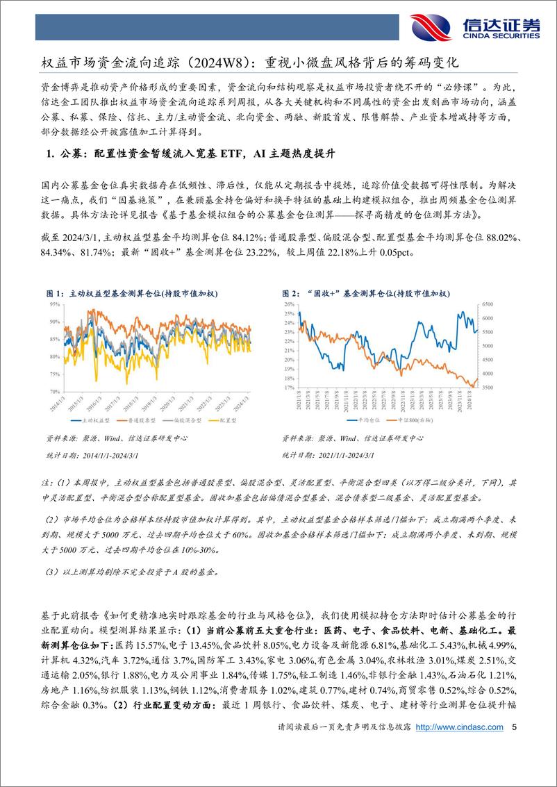 《权益市场资金流向追踪（2024W8）：重视小微盘风格背后的筹码变化-20240303-信达证券-14页》 - 第5页预览图