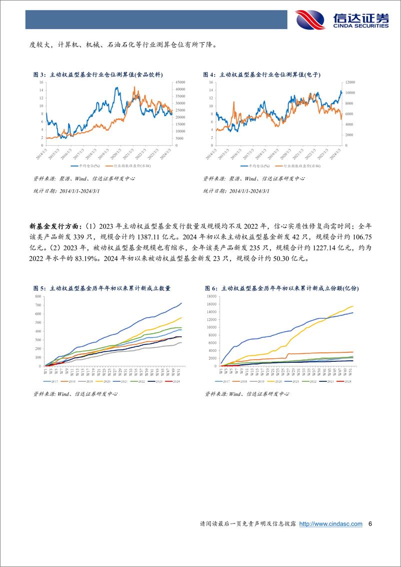 《权益市场资金流向追踪（2024W8）：重视小微盘风格背后的筹码变化-20240303-信达证券-14页》 - 第6页预览图