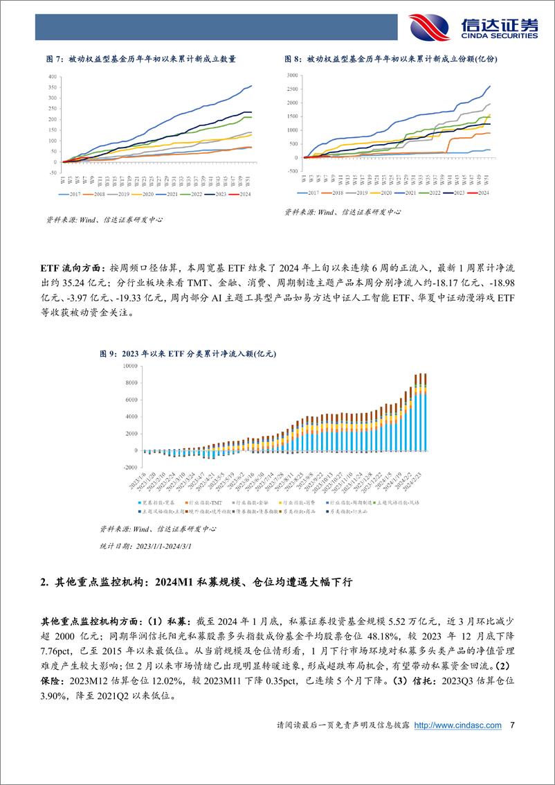 《权益市场资金流向追踪（2024W8）：重视小微盘风格背后的筹码变化-20240303-信达证券-14页》 - 第7页预览图