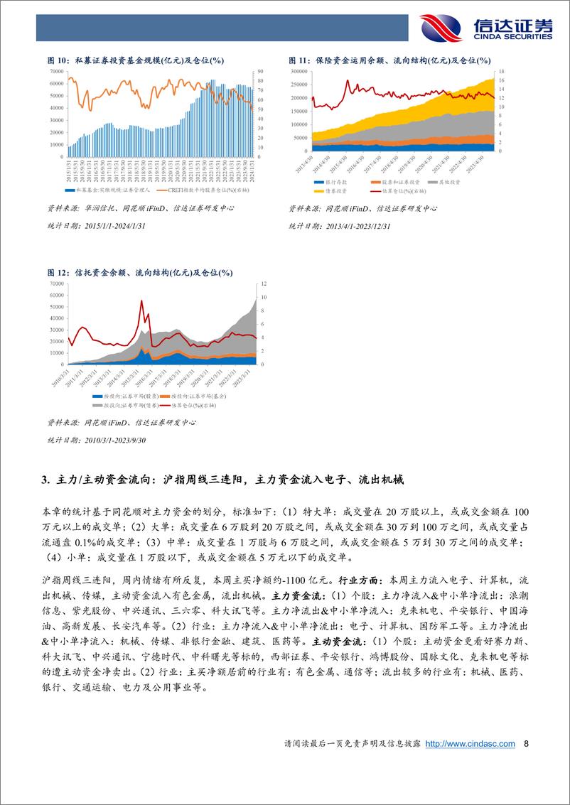 《权益市场资金流向追踪（2024W8）：重视小微盘风格背后的筹码变化-20240303-信达证券-14页》 - 第8页预览图