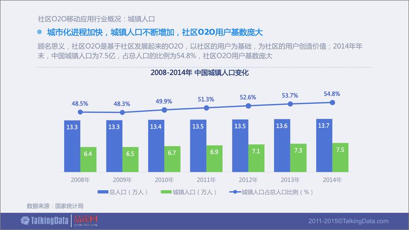 《TalkingData-2015年社区O2O移动应用行业报告》 - 第4页预览图