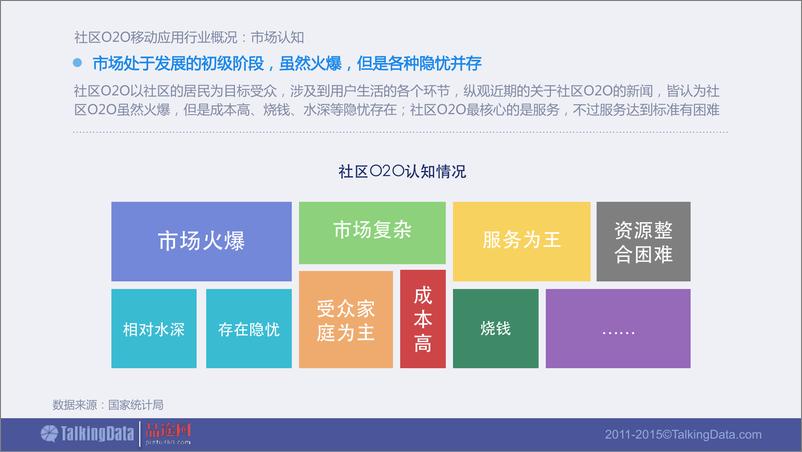 《TalkingData-2015年社区O2O移动应用行业报告》 - 第6页预览图