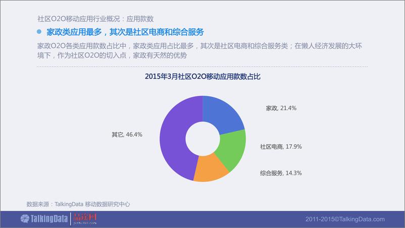 《TalkingData-2015年社区O2O移动应用行业报告》 - 第7页预览图