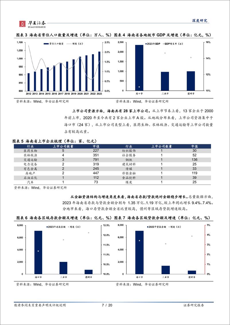 《银行地方志(二十七)：海南区域性银行全景图-240408-华安证券-20页》 - 第7页预览图