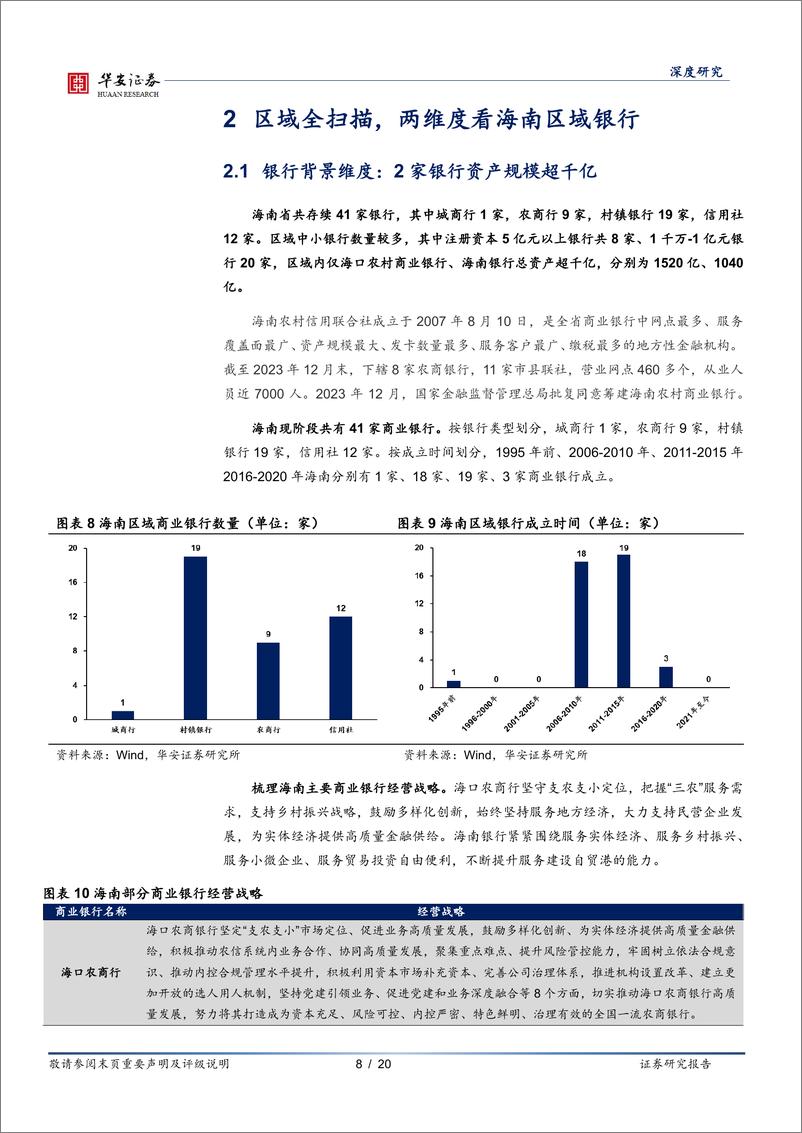 《银行地方志(二十七)：海南区域性银行全景图-240408-华安证券-20页》 - 第8页预览图