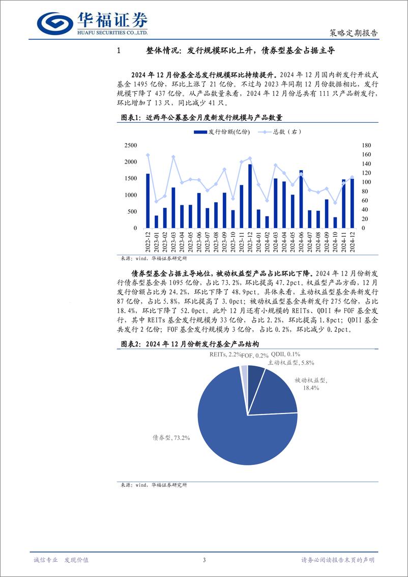 《策略定期报告：整体发行环比增加，主动权益型发行持续回暖-250108-华福证券-11页》 - 第3页预览图