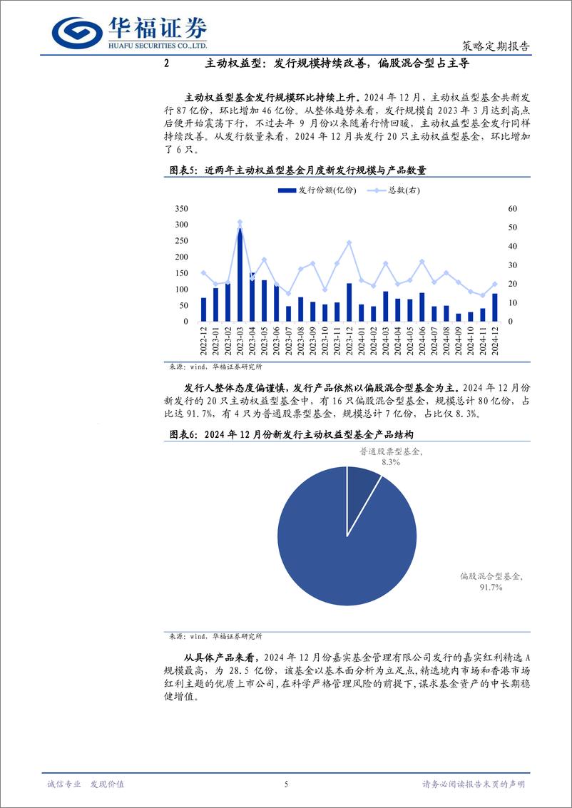 《策略定期报告：整体发行环比增加，主动权益型发行持续回暖-250108-华福证券-11页》 - 第5页预览图