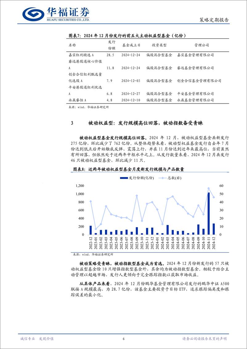 《策略定期报告：整体发行环比增加，主动权益型发行持续回暖-250108-华福证券-11页》 - 第6页预览图