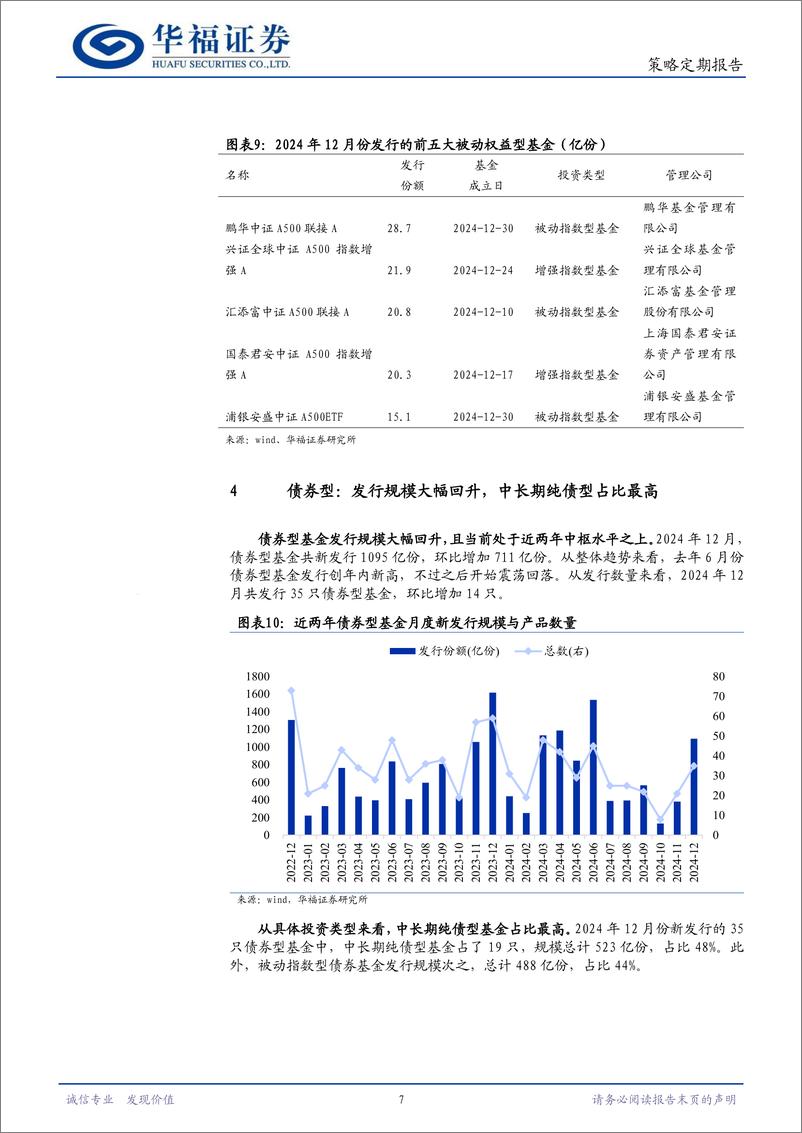 《策略定期报告：整体发行环比增加，主动权益型发行持续回暖-250108-华福证券-11页》 - 第7页预览图