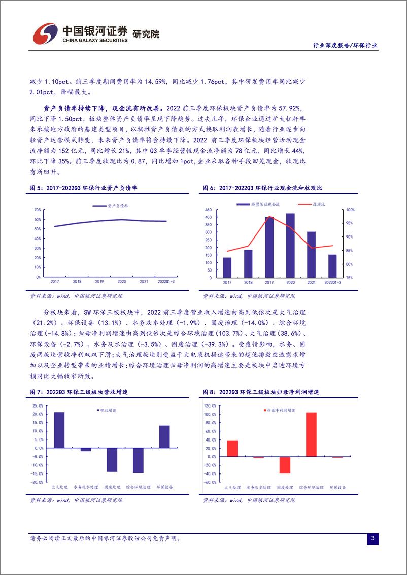 《环保行业22Q3业绩总结：Q3业绩表现不佳，关注有政策催化的领域-20221106-银河证券-29页》 - 第5页预览图