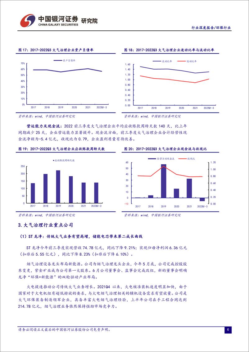 《环保行业22Q3业绩总结：Q3业绩表现不佳，关注有政策催化的领域-20221106-银河证券-29页》 - 第8页预览图