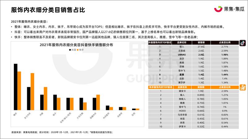 《内衣品牌社媒营销分析报告-果集·集瓜》 - 第6页预览图