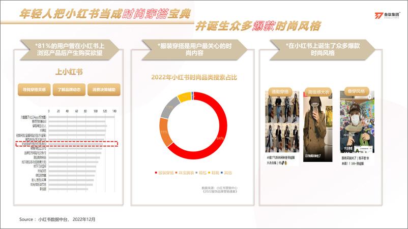 《太平鸟小红书营销方案》 - 第5页预览图