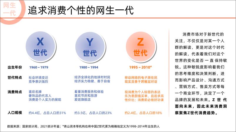 《饿了么-2022未来消费趋势洞察报告》 - 第5页预览图