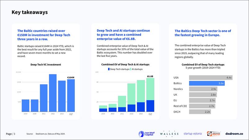 《Dealroom：2024年波罗的海深海科技报告（英文版）》 - 第3页预览图