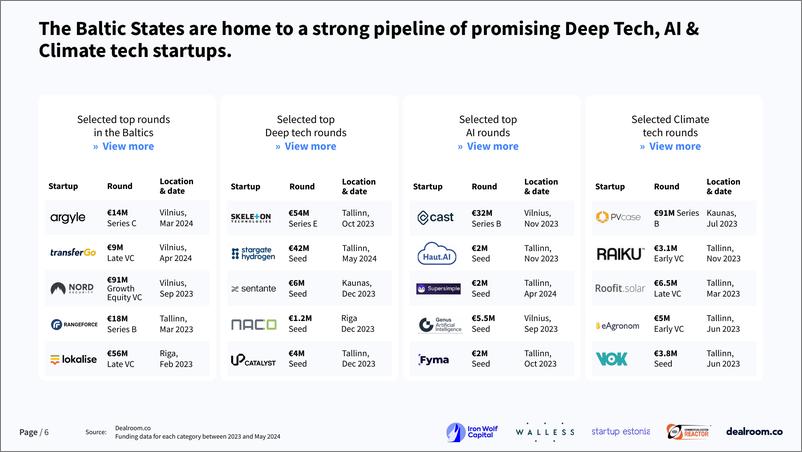 《Dealroom：2024年波罗的海深海科技报告（英文版）》 - 第6页预览图