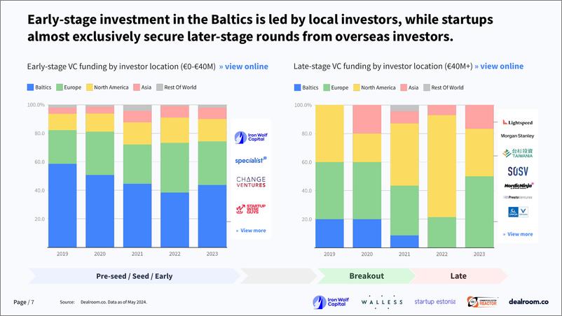 《Dealroom：2024年波罗的海深海科技报告（英文版）》 - 第7页预览图