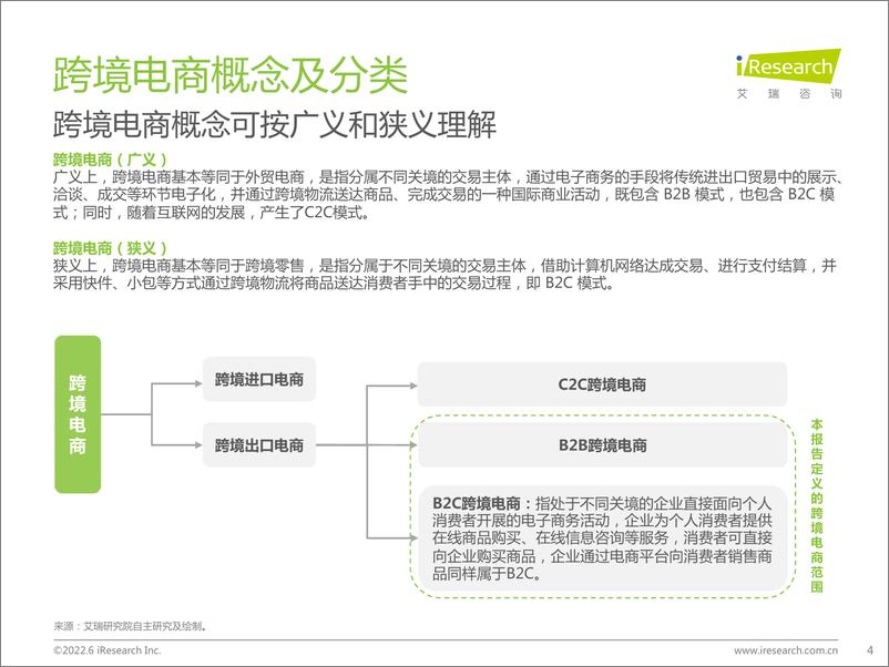 《2022年中国跨境电商服务行业趋势报告-艾瑞咨询》 - 第5页预览图