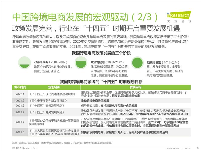 《2022年中国跨境电商服务行业趋势报告-艾瑞咨询》 - 第7页预览图