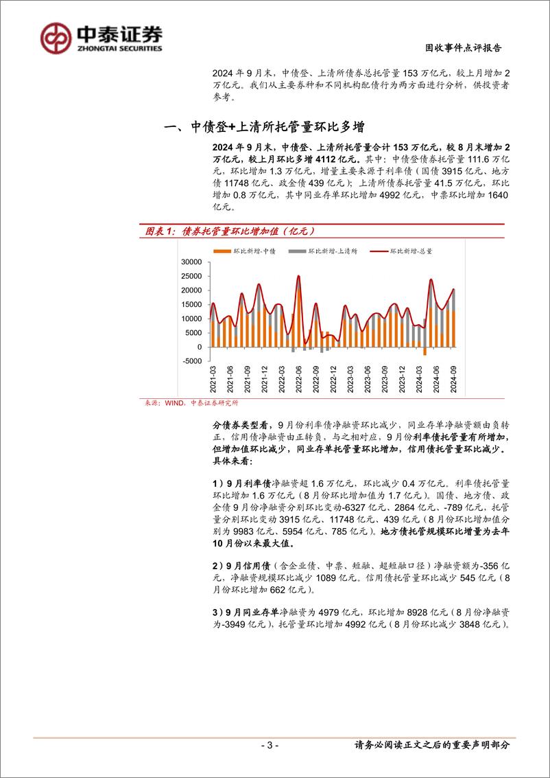 《9月中债登、上清所托管数据点评：银行基金增持，外资大幅减配-241023-中泰证券-11页》 - 第3页预览图