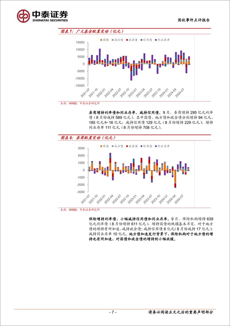 《9月中债登、上清所托管数据点评：银行基金增持，外资大幅减配-241023-中泰证券-11页》 - 第7页预览图