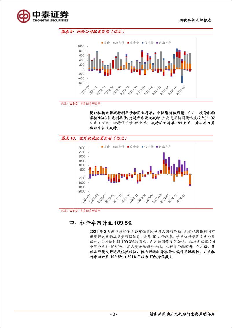 《9月中债登、上清所托管数据点评：银行基金增持，外资大幅减配-241023-中泰证券-11页》 - 第8页预览图