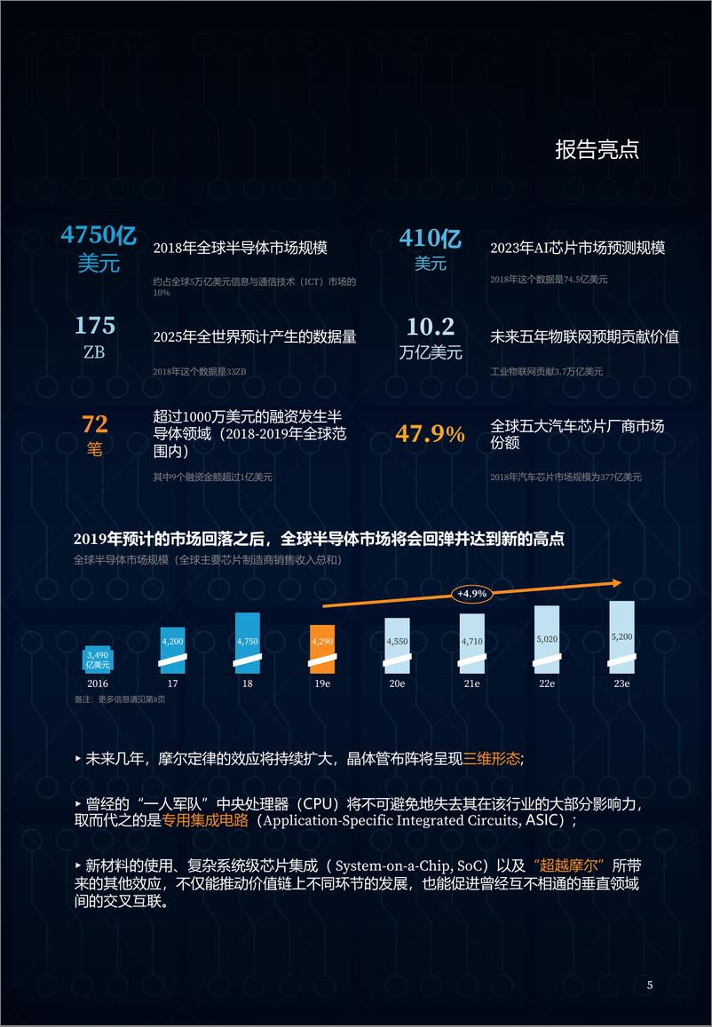 《亿欧-2019全球半导体芯片创新50-2019.12-19页》 - 第6页预览图