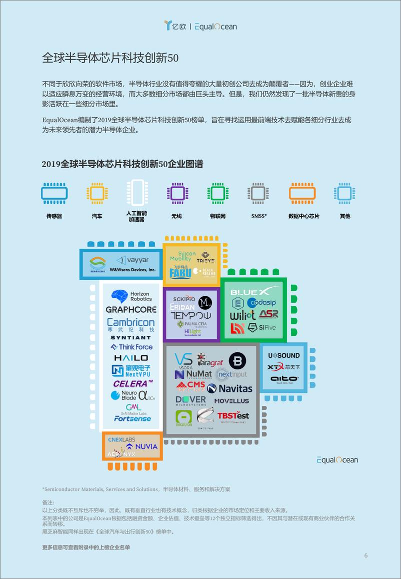 《亿欧-2019全球半导体芯片创新50-2019.12-19页》 - 第7页预览图