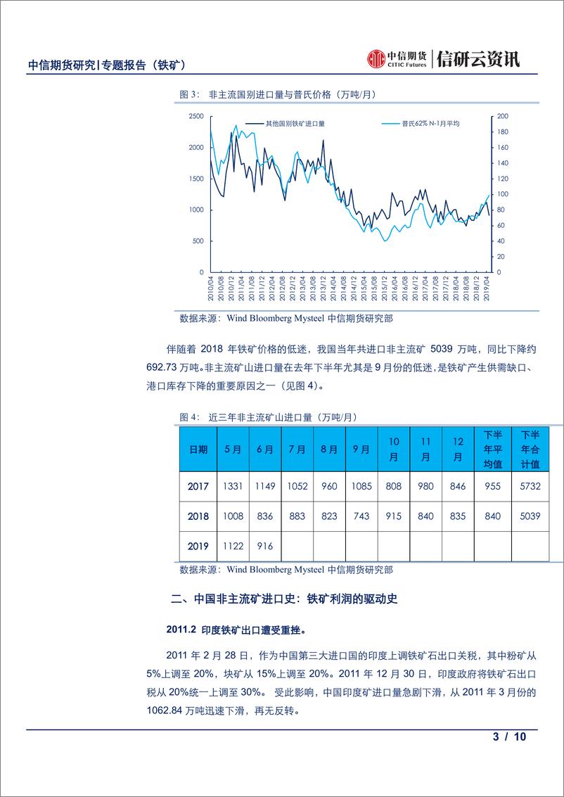 《黑色建材专题报告（铁矿）：以普氏价格为驱动，梳理全球非主流矿-20190809-中信期货-10页》 - 第4页预览图