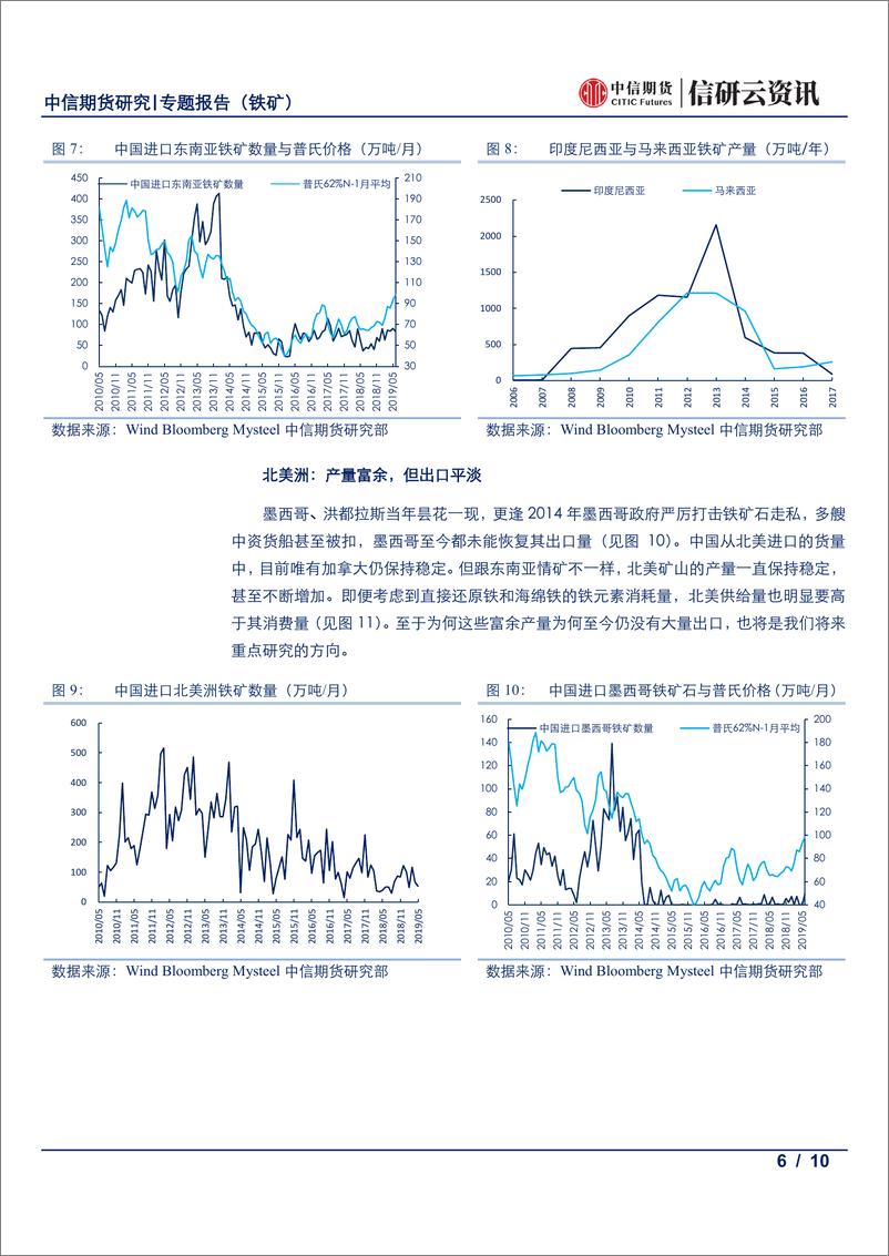 《黑色建材专题报告（铁矿）：以普氏价格为驱动，梳理全球非主流矿-20190809-中信期货-10页》 - 第7页预览图