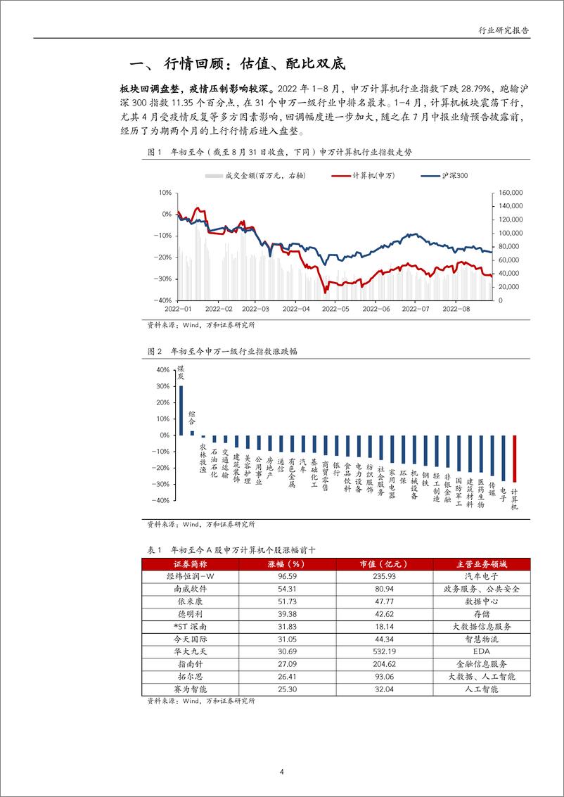 《计算机行业2022年中报业绩综述：二季度边际改善，看好后续修复弹性-20220914-万和证券-15页》 - 第5页预览图