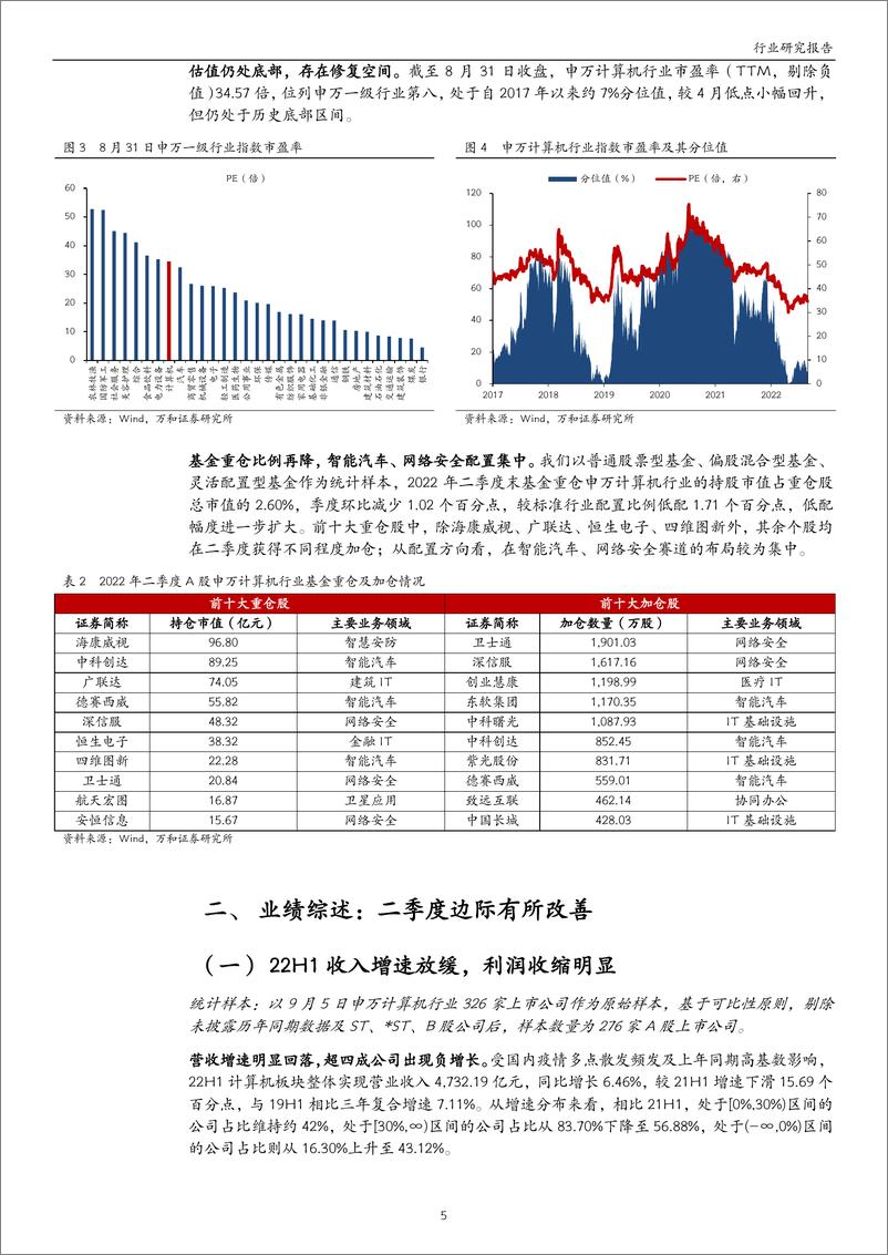 《计算机行业2022年中报业绩综述：二季度边际改善，看好后续修复弹性-20220914-万和证券-15页》 - 第6页预览图