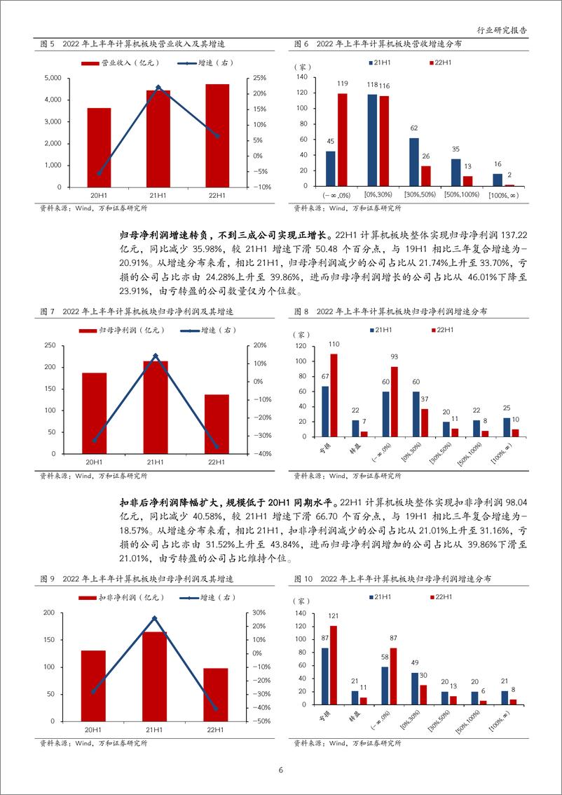 《计算机行业2022年中报业绩综述：二季度边际改善，看好后续修复弹性-20220914-万和证券-15页》 - 第7页预览图