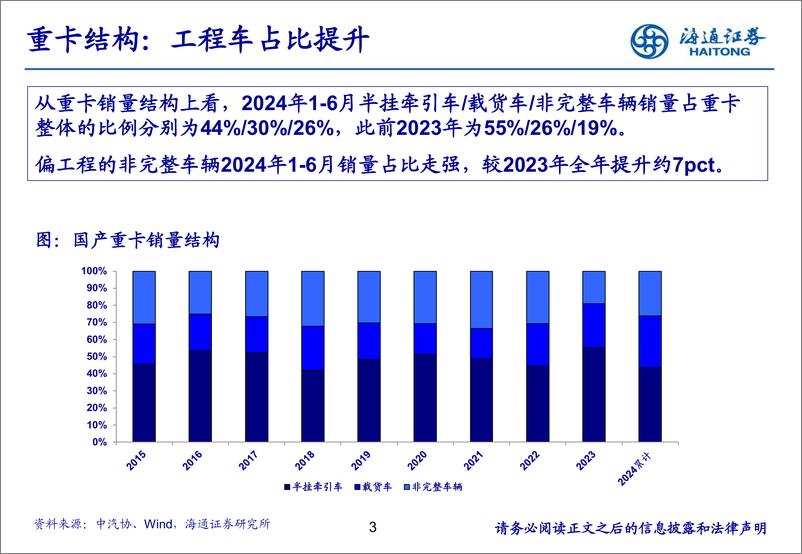 《汽车行业：6月重卡需求淡季，新能源重卡表现亮眼-240721-海通证券-22页》 - 第3页预览图