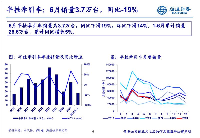 《汽车行业：6月重卡需求淡季，新能源重卡表现亮眼-240721-海通证券-22页》 - 第4页预览图