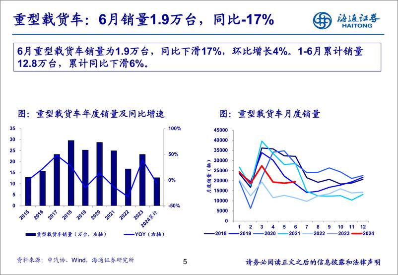 《汽车行业：6月重卡需求淡季，新能源重卡表现亮眼-240721-海通证券-22页》 - 第5页预览图