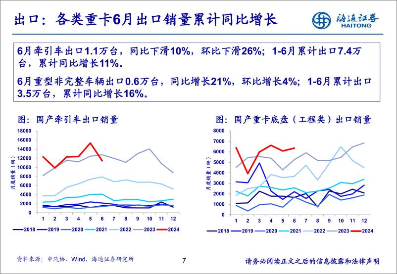 《汽车行业：6月重卡需求淡季，新能源重卡表现亮眼-240721-海通证券-22页》 - 第7页预览图