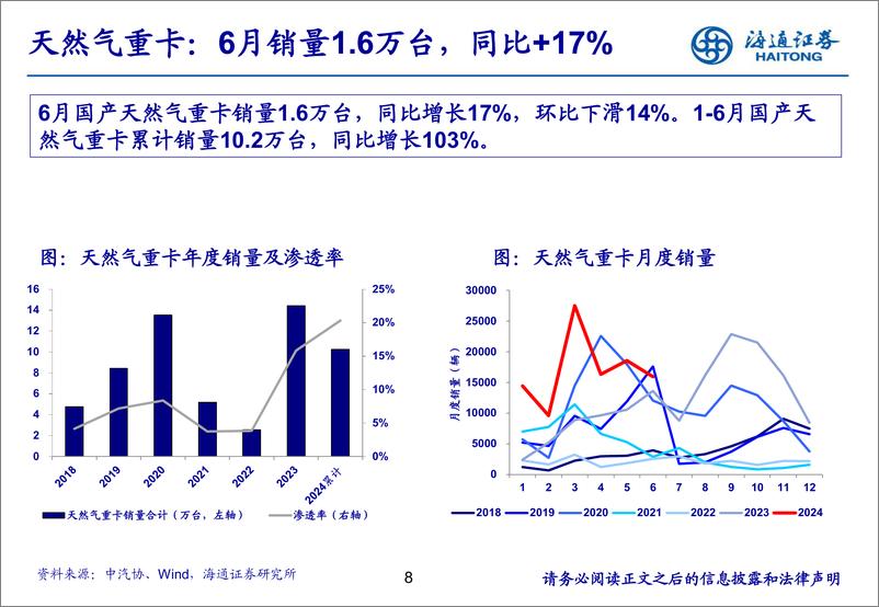 《汽车行业：6月重卡需求淡季，新能源重卡表现亮眼-240721-海通证券-22页》 - 第8页预览图