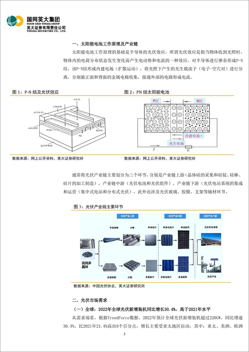 《电力能源行业深度报告：2022年光伏行业供需及产业链主辅环节梳理-20220610-英大证券-38页》 - 第6页预览图