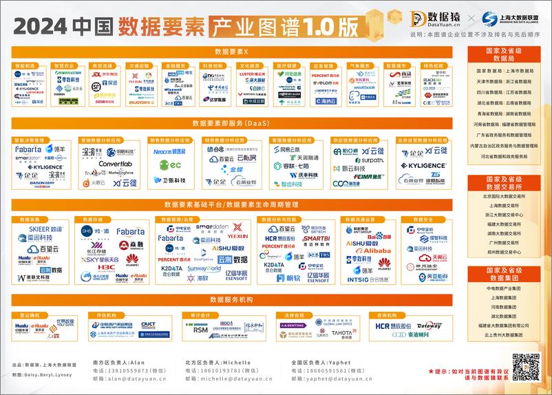 《2024中国数据要素产业图谱1.0版-1页》 - 第1页预览图