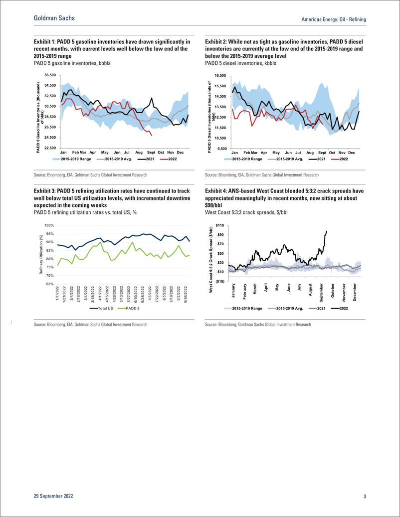 《Americas Energ Oil - Refinin Outages and tight inventories supportive of PADD 5 margins; PBF most positively exposed(1)》 - 第4页预览图