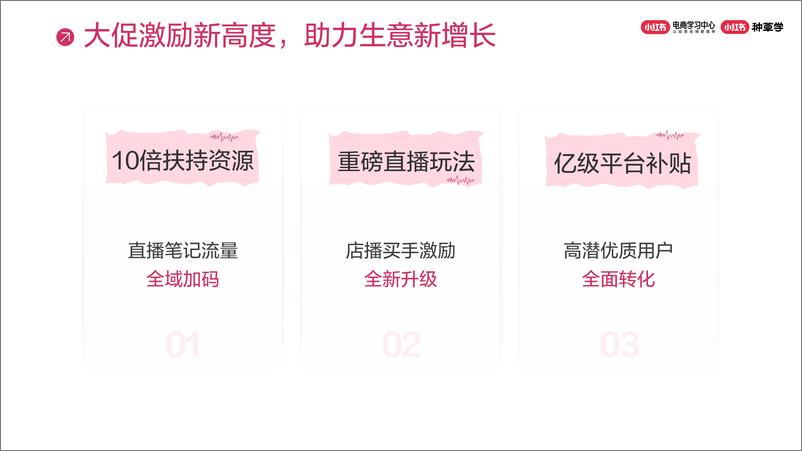 《小红书618大促政策及玩法解读》 - 第2页预览图