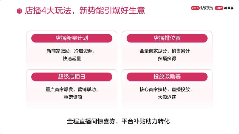 《小红书618大促政策及玩法解读》 - 第4页预览图