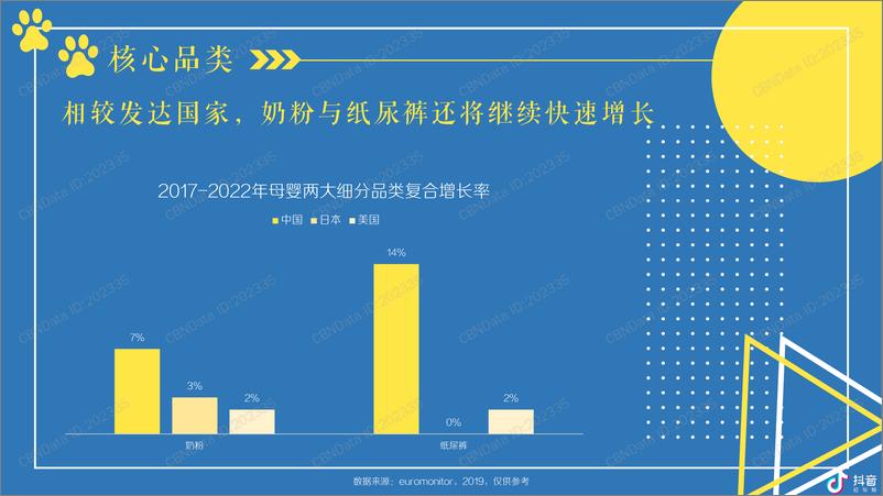 《2019抖音母婴群体分析报告》 - 第7页预览图