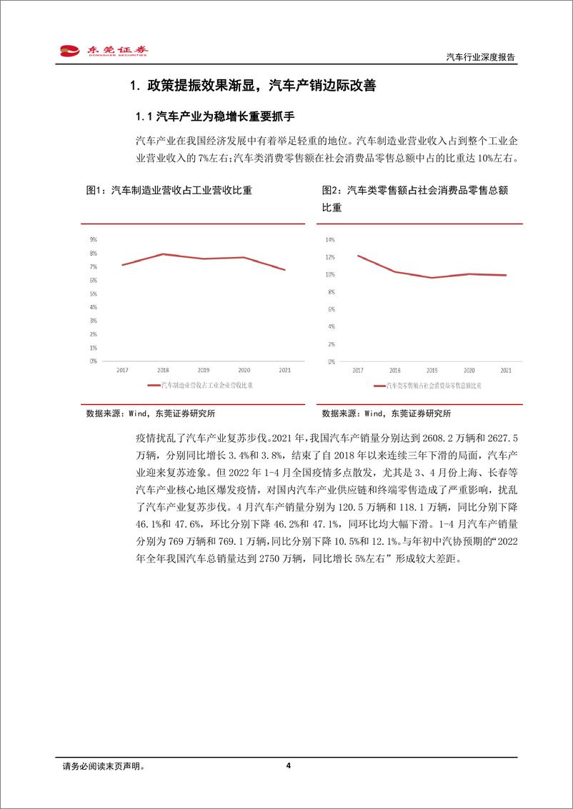 《汽车行业深度报告：政策提振效果渐显，下半年迎恢复性增长-20220729-东莞证券-21页》 - 第5页预览图
