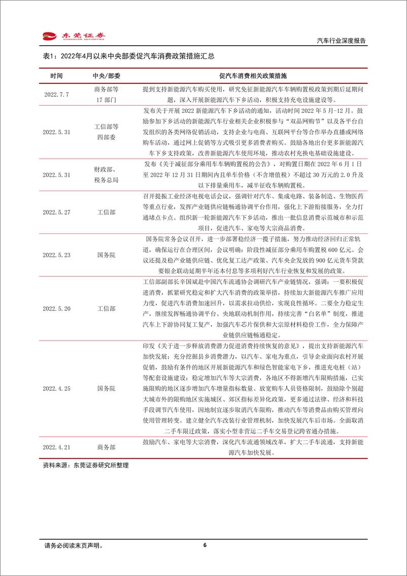 《汽车行业深度报告：政策提振效果渐显，下半年迎恢复性增长-20220729-东莞证券-21页》 - 第7页预览图