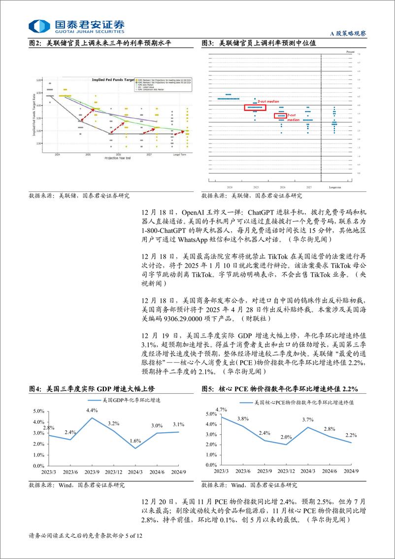 《政策与地缘研究12月第4期：美联储暗示放缓降息步伐，全球AI进程提速-241223-国泰君安-12页》 - 第5页预览图