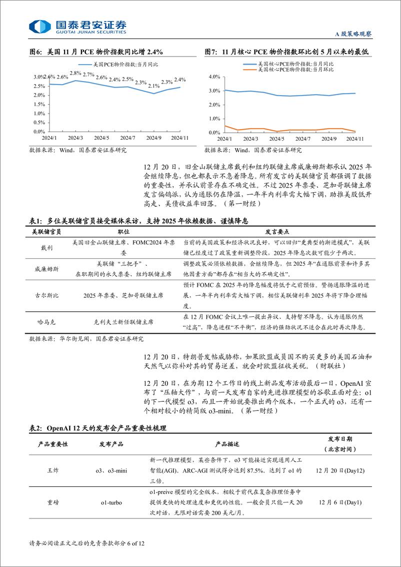 《政策与地缘研究12月第4期：美联储暗示放缓降息步伐，全球AI进程提速-241223-国泰君安-12页》 - 第6页预览图