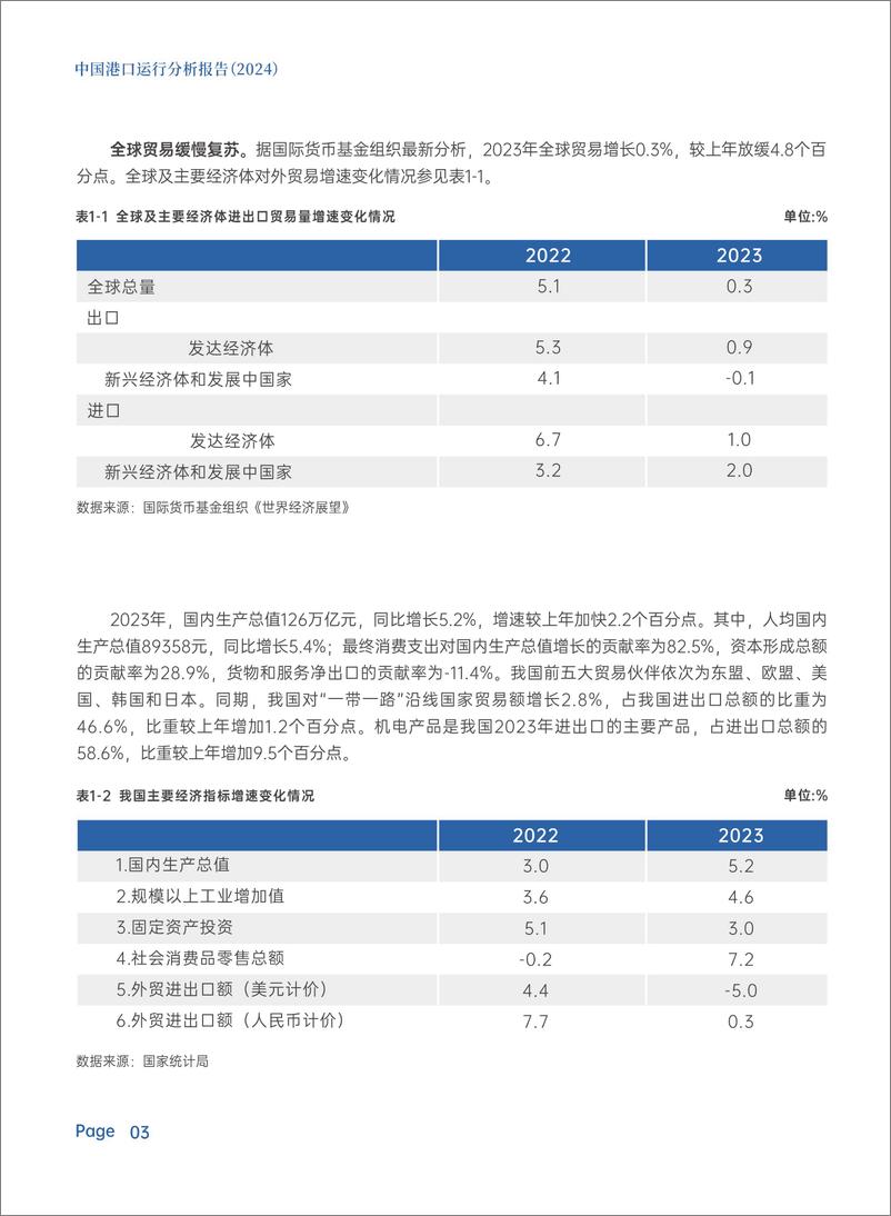 《中国港口运行分析报告（2024）》 - 第6页预览图